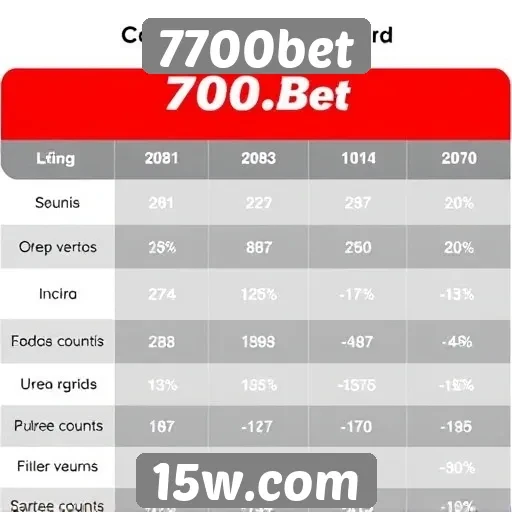 Comparativo entre 7700bet e outros sites de apostas